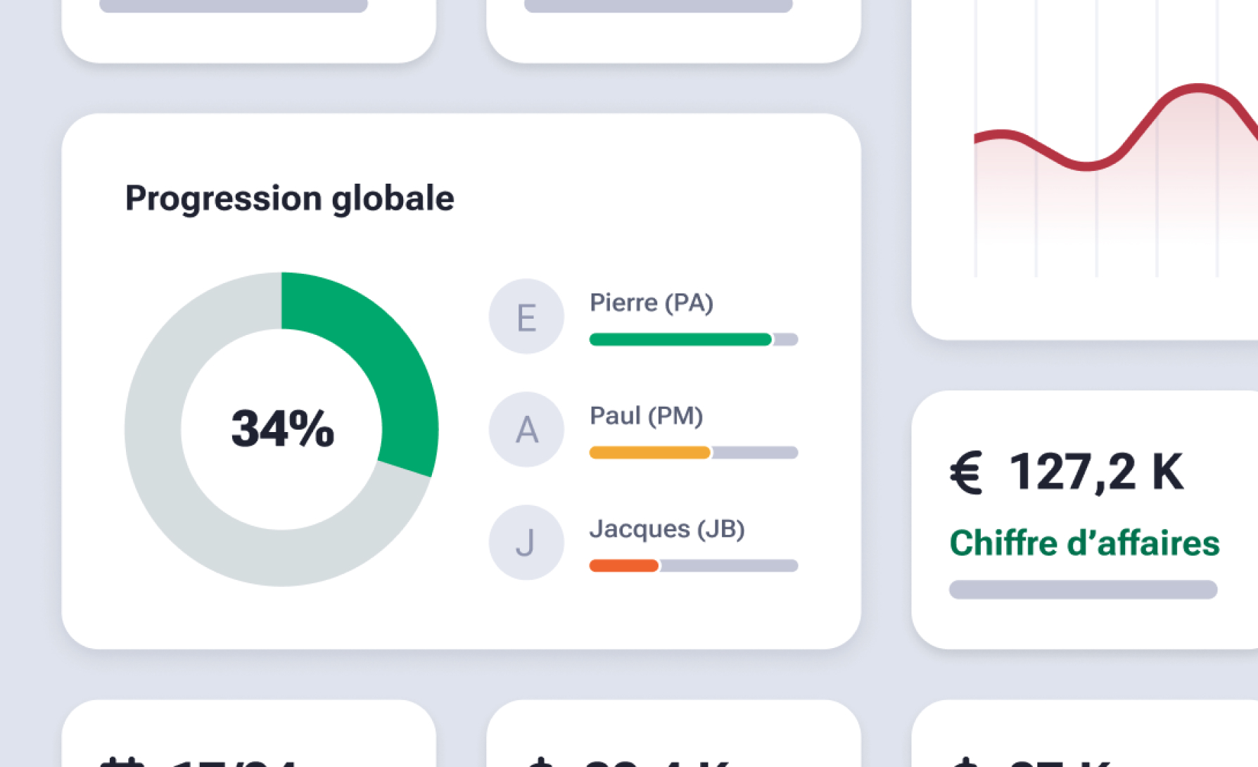 Visualisation de l’ensemble des tâches assignées depuis le tableau de bord
